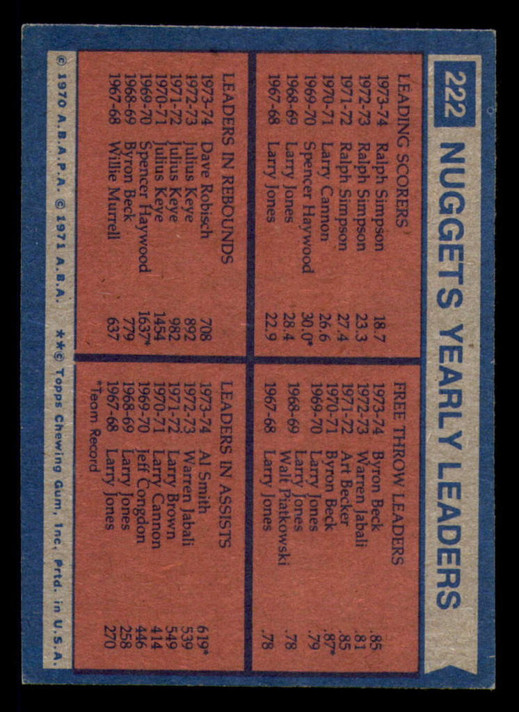 1974-75 Topps #222 Denver Nuggets Team Leaders Ex-Mint  ID: 364299