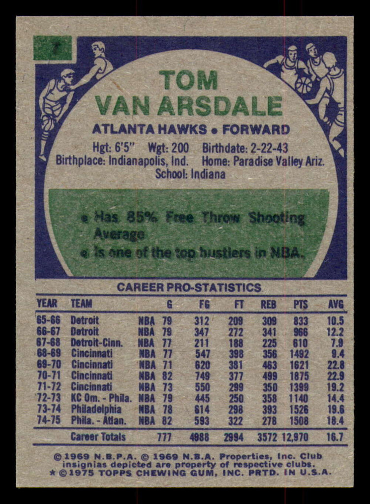 1975-76 Topps #7 Tom Van Arsdale Near Mint  ID: 364362