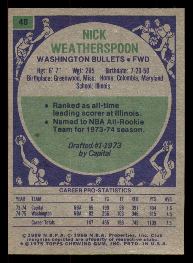 1975-76 Topps #48 Nick Weatherspoon VG-EX  ID: 364395