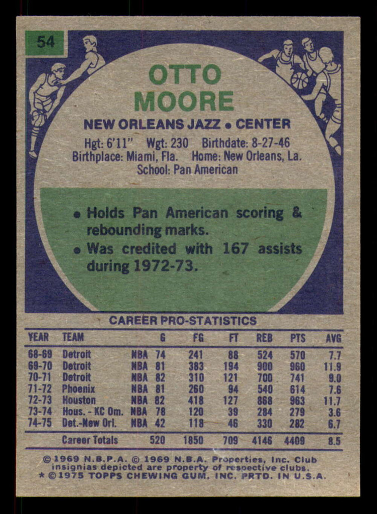 1975-76 Topps #54 Otto Moore VG-EX 