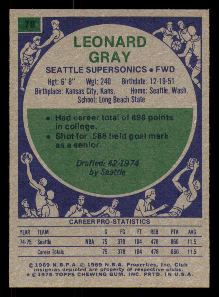 1975-76 Topps #78 Leonard Gray Ex-Mint  ID: 364406