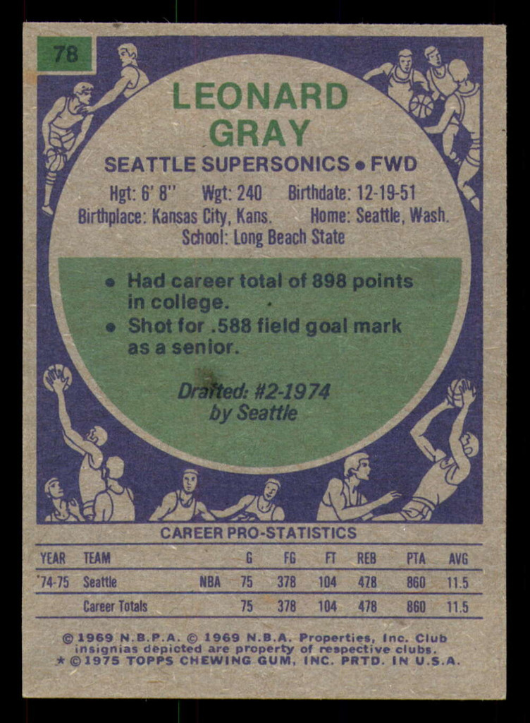 1975-76 Topps #78 Leonard Gray Ex-Mint  ID: 364407