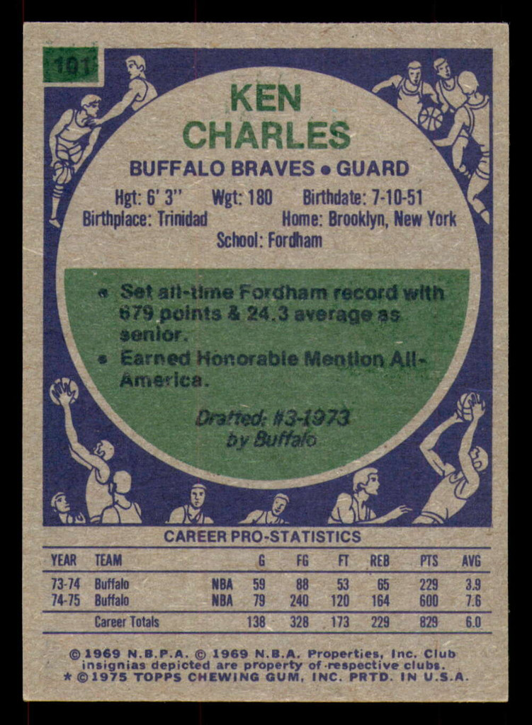 1975-76 Topps #101 Ken Charles Ex-Mint 
