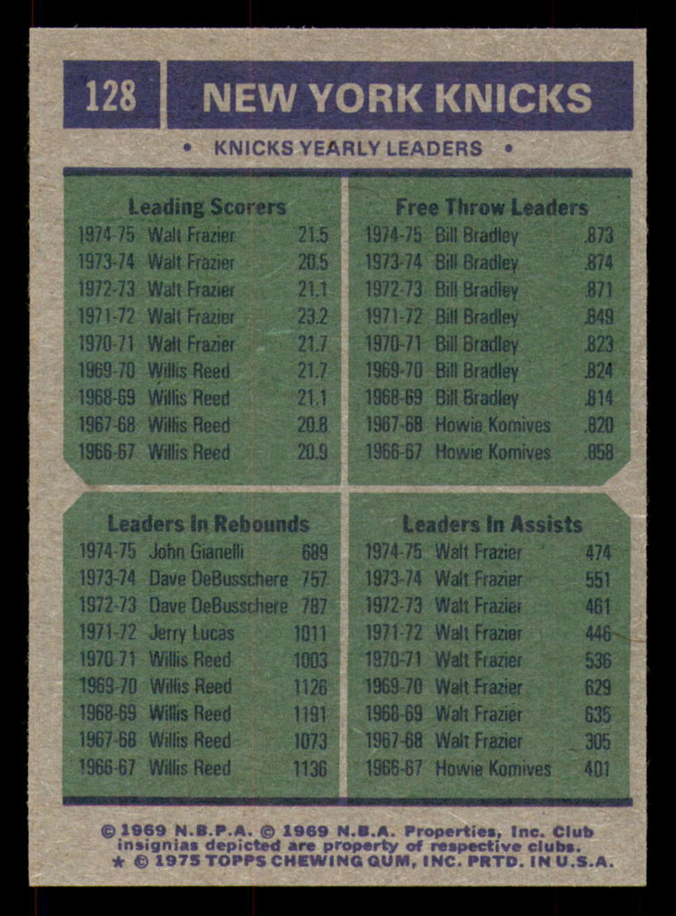 1975-76 Topps #128 Walt Frazier/Bill Bradley/John Gianelli Knicks Team Leaders Near Mint+ 