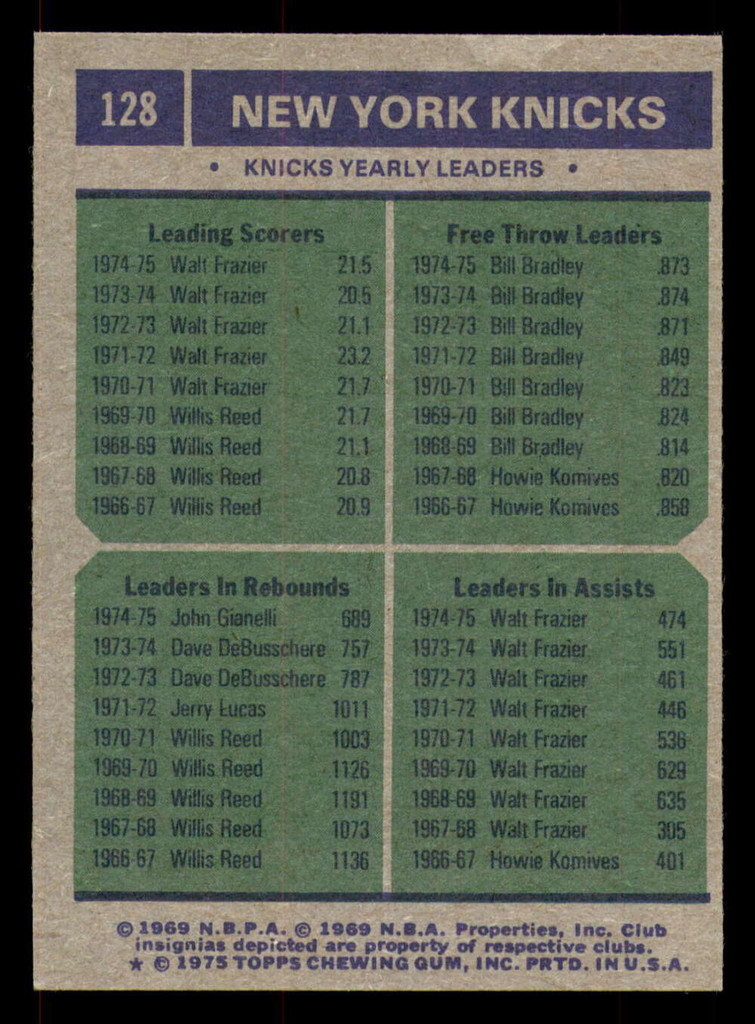 1975-76 Topps #128 Walt Frazier/Bill Bradley/John Gianelli Knicks Team Leaders Near Mint  ID: 364433