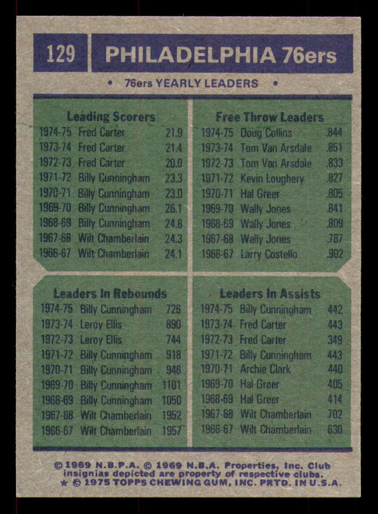 1975-76 Topps #129 Fred Carter/Billy Cunningham/Doug Collins 76ers Team Leaders Near Mint+ 