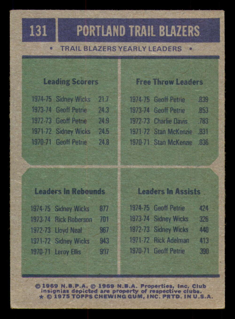1975-76 Topps #131 Portland Blazers Team Leaders Excellent+  ID: 364444