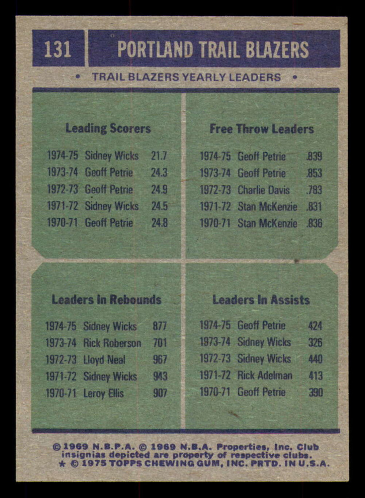 1975-76 Topps #131 Portland Blazers Team Leaders Near Mint+  ID: 364447
