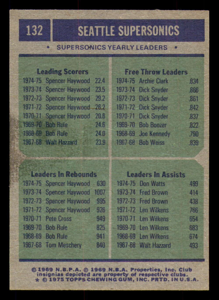 1975-76 Topps #132 Spencer Haywood/Archie Clark/Don Watts Seattle Sonics Team Leaders Near Mint+  ID: 364448