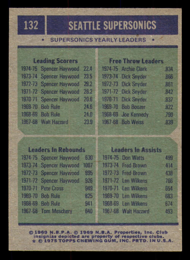 1975-76 Topps #132 Spencer Haywood/Archie Clark/Don Watts Seattle Sonics Team Leaders Near Mint 