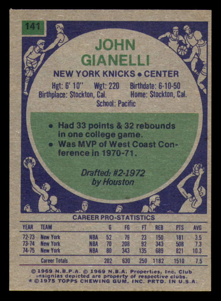 1975-76 Topps #141 John Gianelli Ex-Mint 