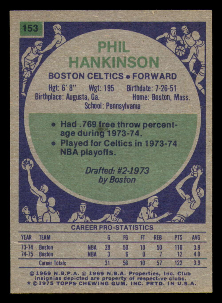 1975-76 Topps #153 Phil Hankinson Ex-Mint 