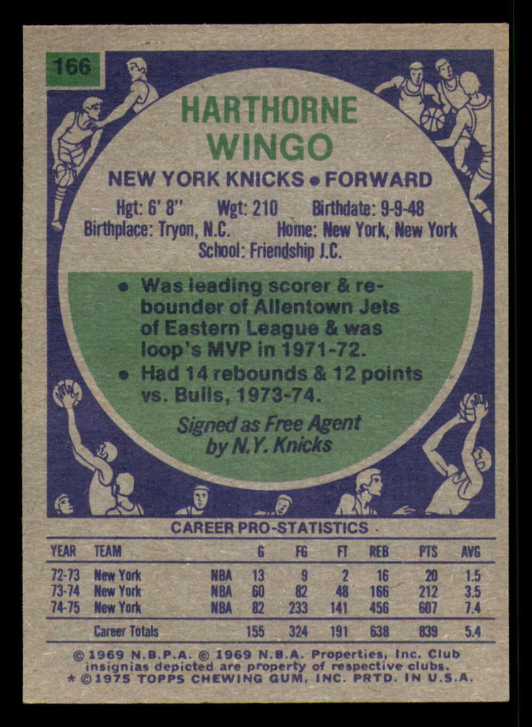 1975-76 Topps #166 Hawthorne Wingo UER Very Good  ID: 364487