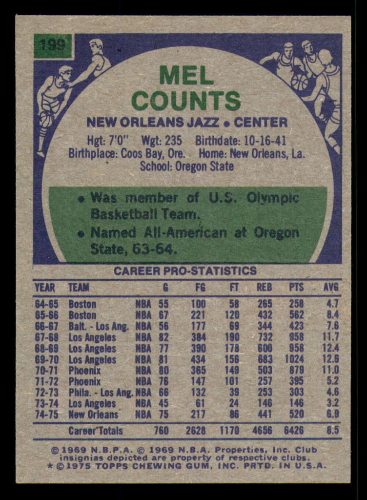 1975-76 Topps #199 Mel Counts Near Mint+  ID: 364529