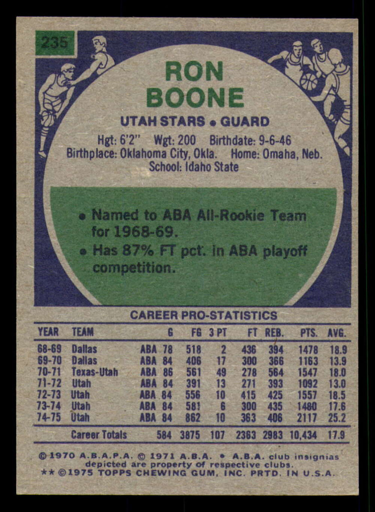 1975-76 Topps #235 Ron Boone Near Mint  ID: 364569