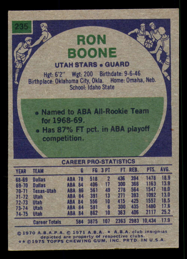 1975-76 Topps #235 Ron Boone Excellent+ 