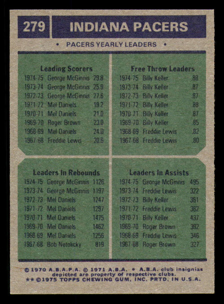 1975-76 Topps #279 George McGinnis/Billy Keller Indiana Pacers Team Leaders TL Near Mint+  ID: 364616