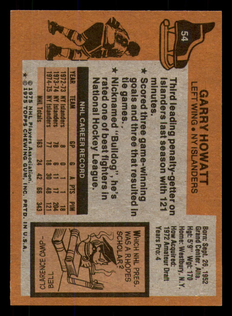 1975-76 Topps #54 Garry Howatt Near Mint+  ID: 365458