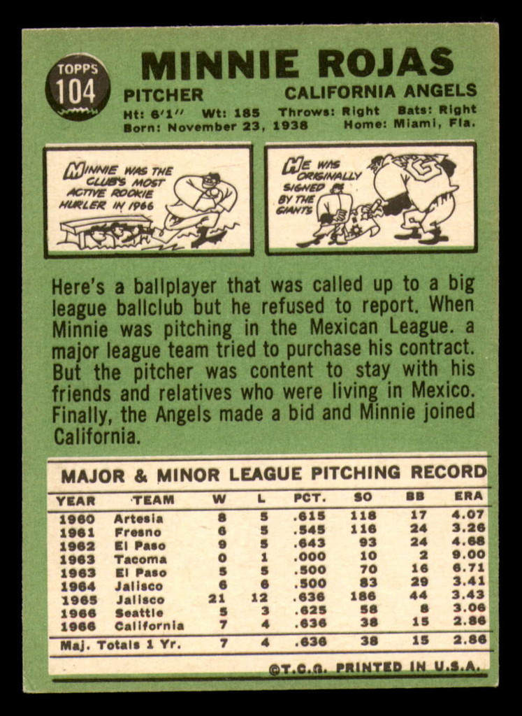 1967 Topps #104 Minnie Rojas Excellent+ RC Rookie Set Break 