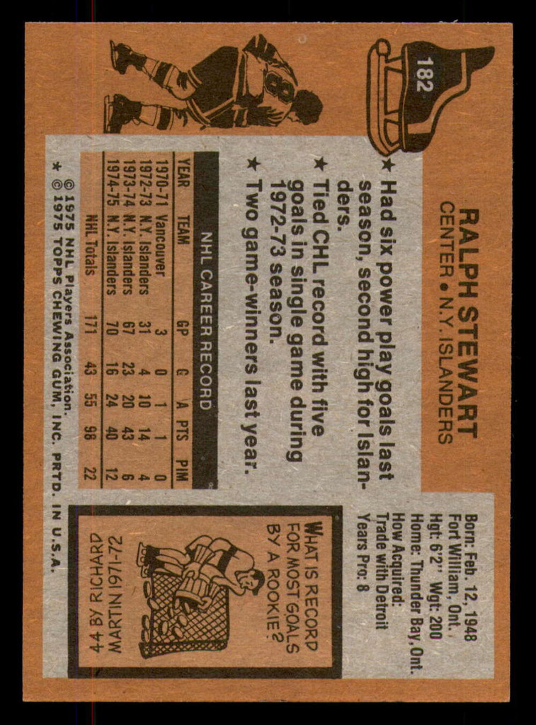 1975-76 Topps #182 Ralph Stewart Near Mint  ID: 365772