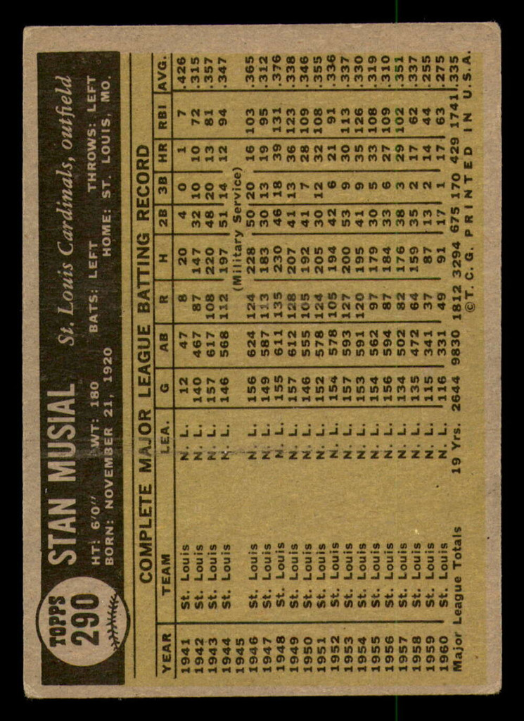 1961 Topps #290 Stan Musial Excellent+  ID: 368166