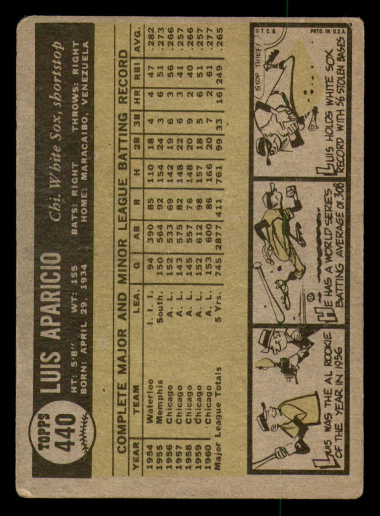 1961 Topps #440 Luis Aparicio G-VG  ID: 368183