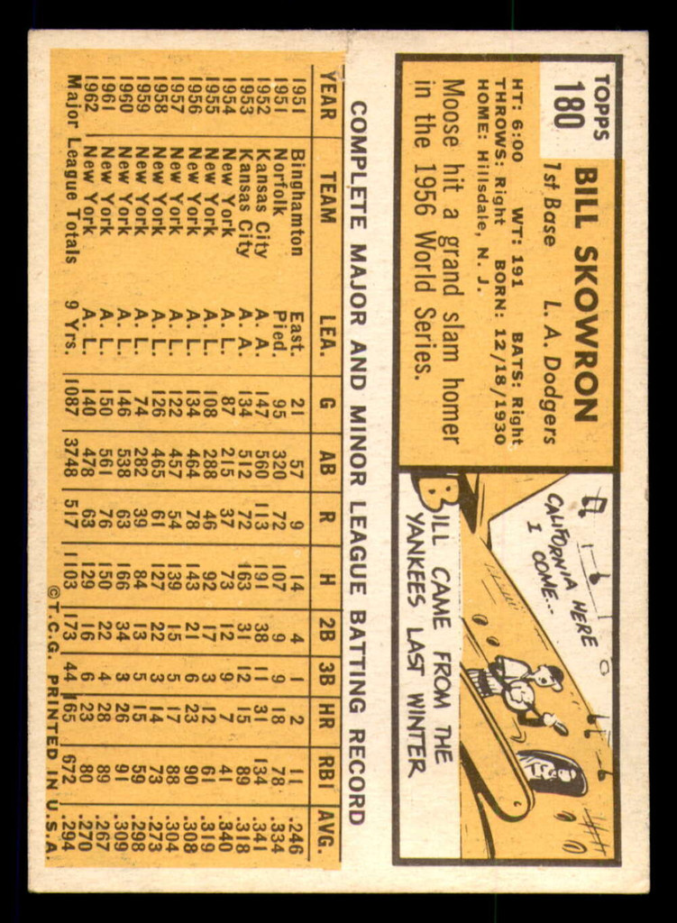 1963 Topps #180 Bill Skowron Very Good  ID: 368300