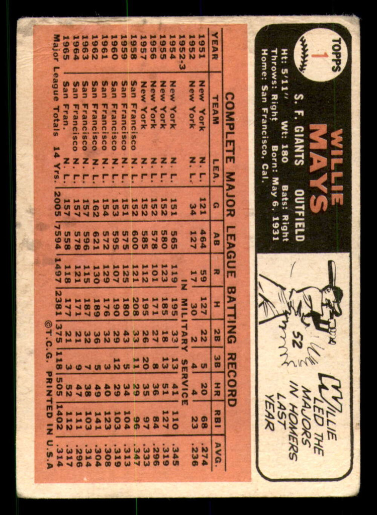 1966 Topps #1 Willie Mays Poor  ID: 368373