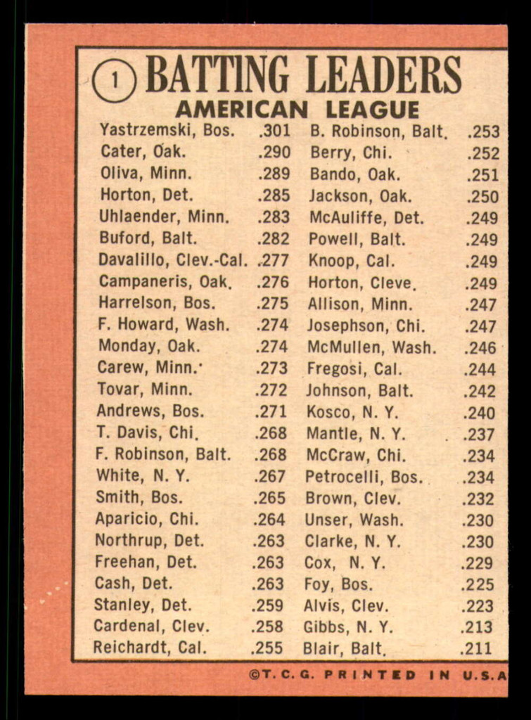 1969 Topps #1 Carl Yastrzemski/Danny Cater/Tony Oliva A.L. Batting Lea ID:368458