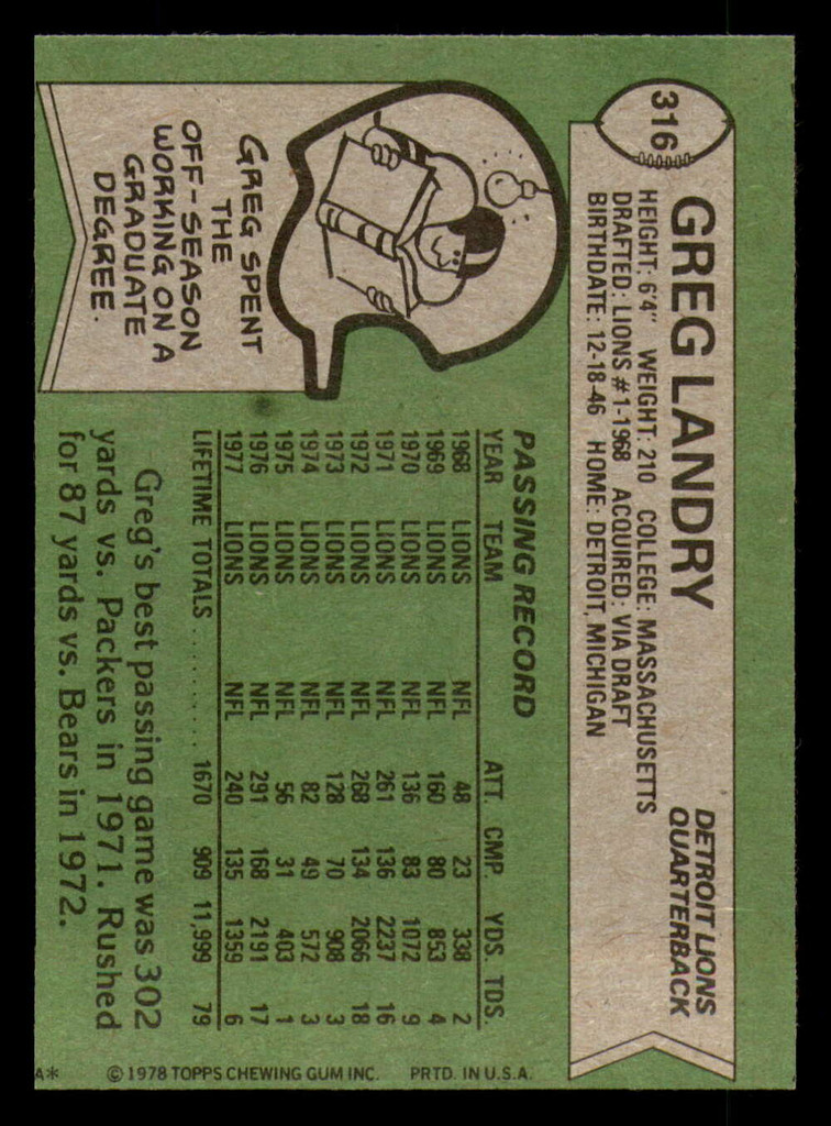 1978 Topps #316 Greg Landry Near Mint 