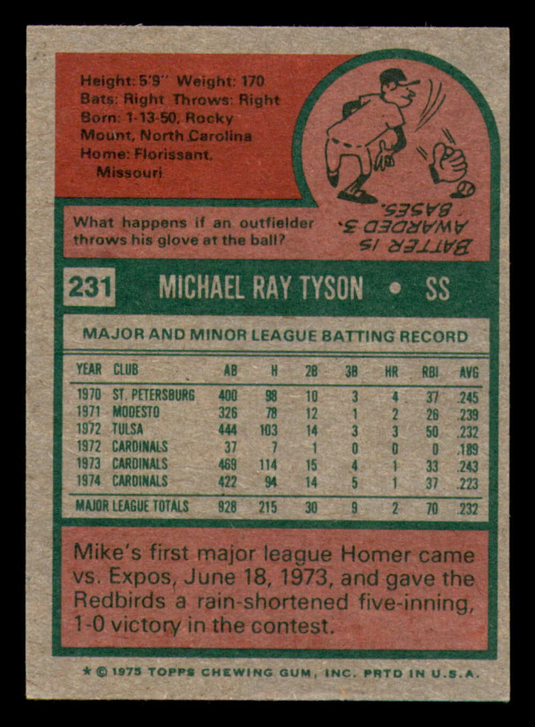1975 Topps Mini #231 Mike Tyson Near Mint  ID: 370920