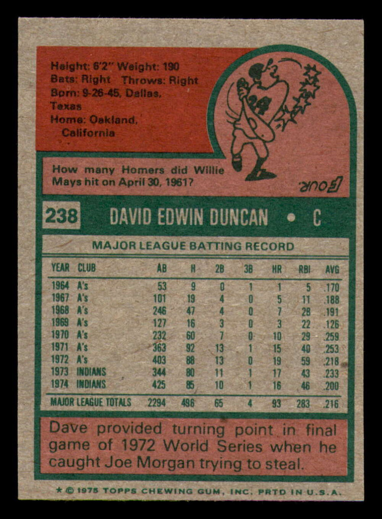 1975 Topps Mini #238 Dave Duncan Near Mint  ID: 370927