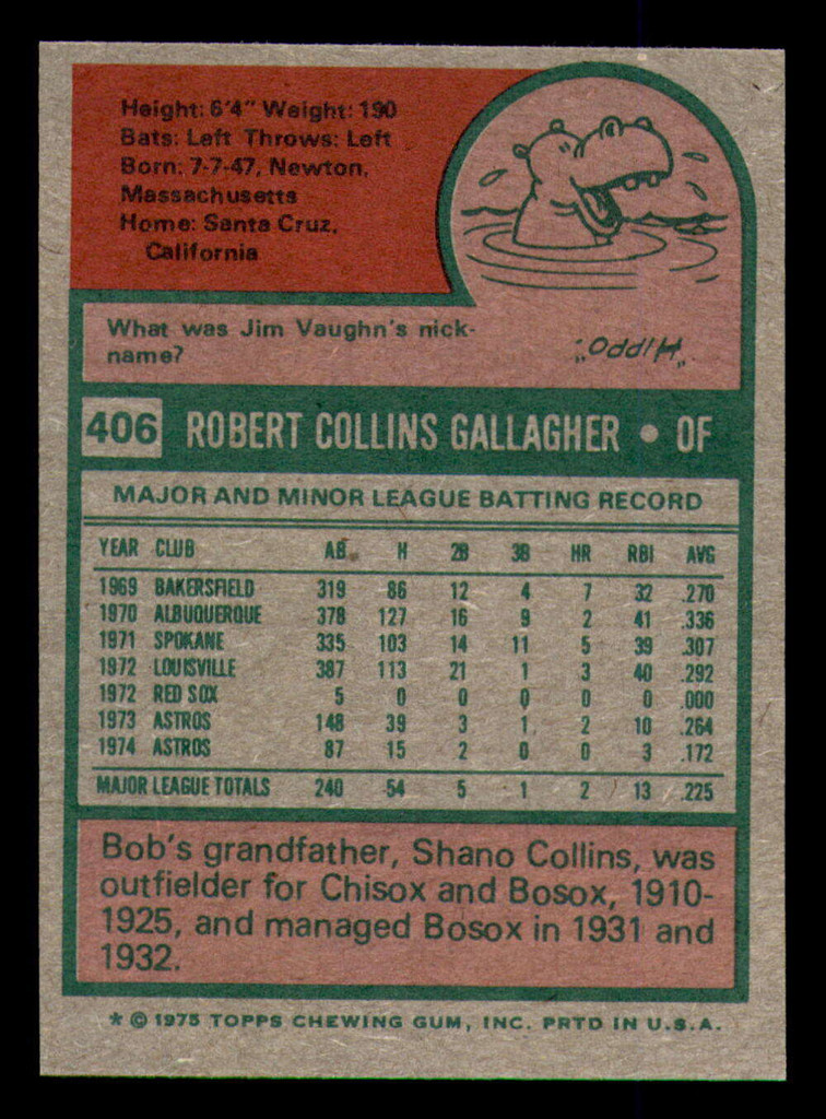 1975 Topps Mini #406 Bob Gallagher Near Mint  ID: 371124