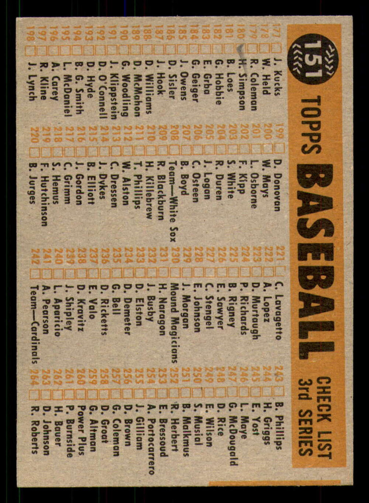 1960 Topps #151 Giants Team Checklist 177-264 Marked Giants ID:371806