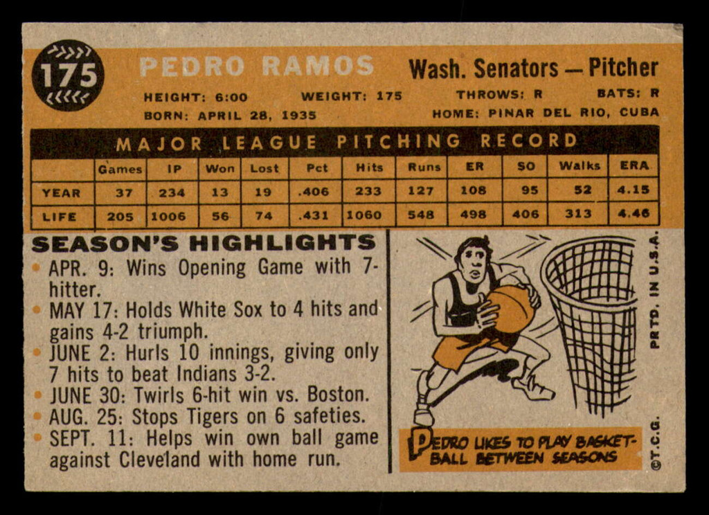 1960 Topps #175 Pedro Ramos Very Good  ID: 371818