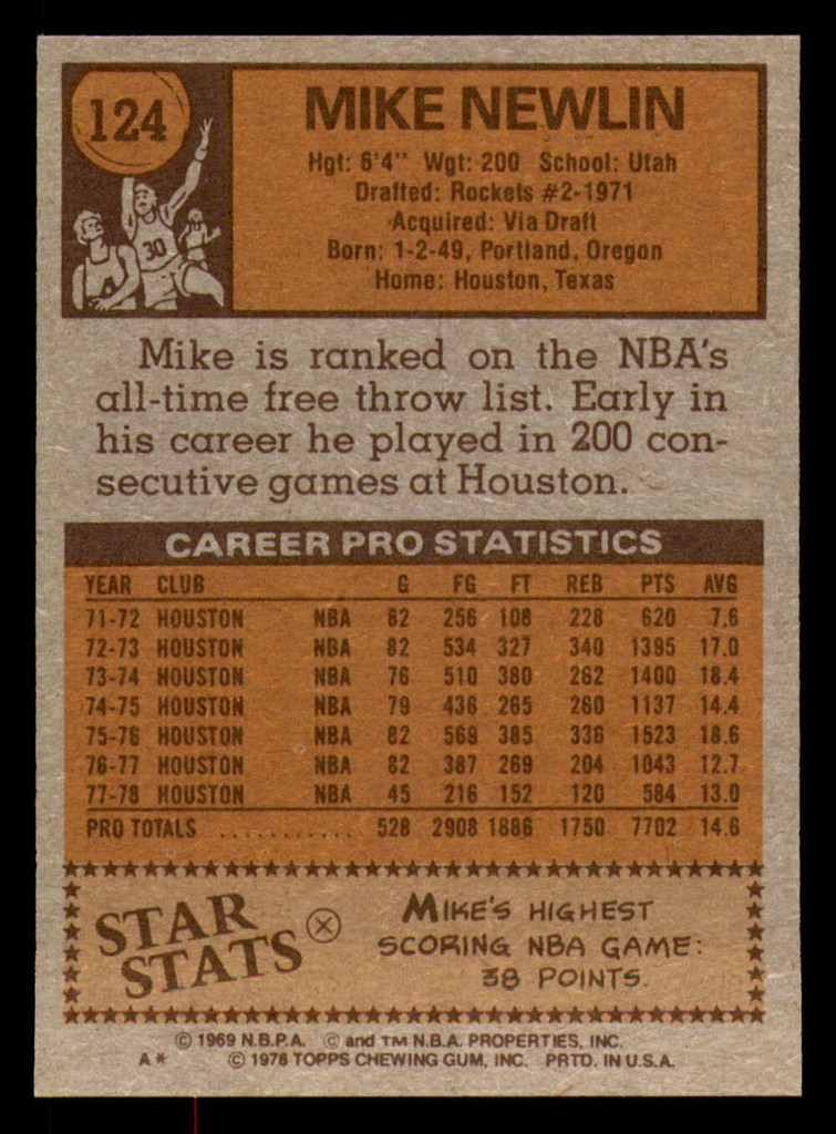 1978-79 Topps #124 Mike Newlin Near Mint 