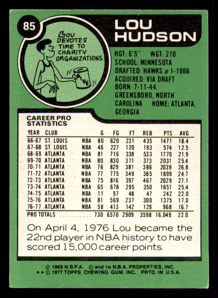 1977-78 Topps #85 Lou Hudson Very Good 