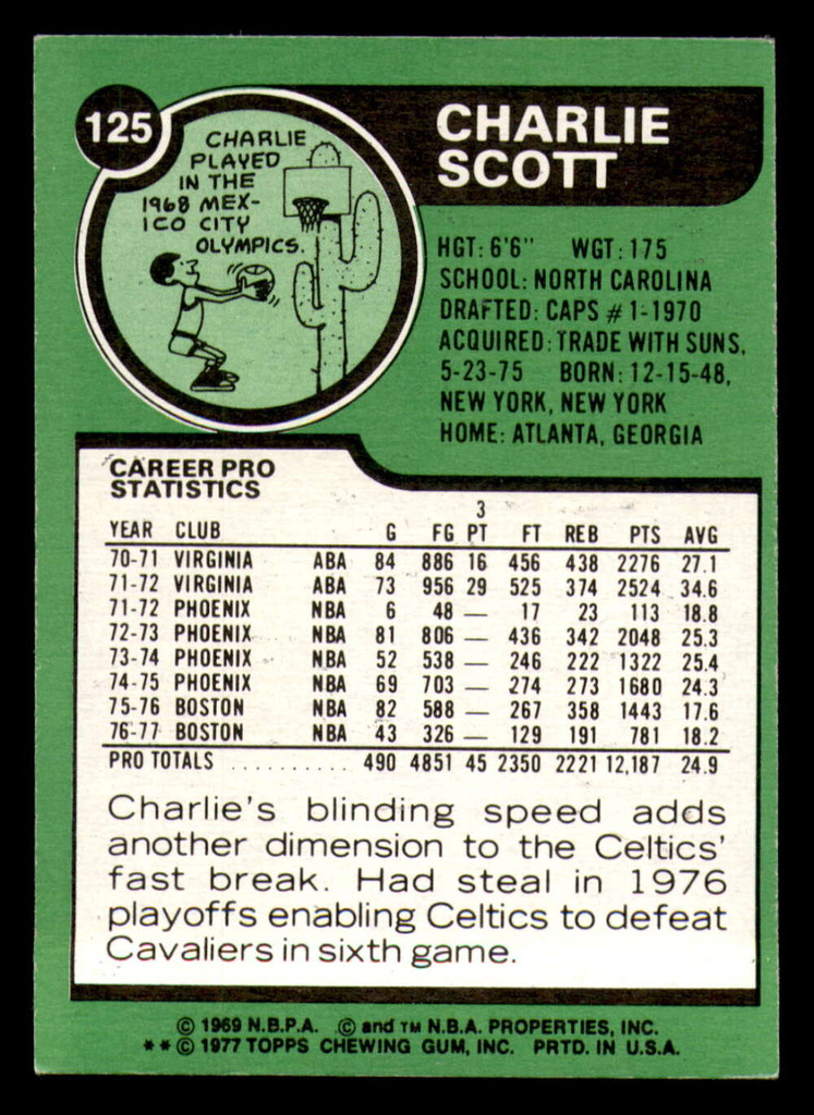 1977-78 Topps #125 Charlie Scott Near Mint  ID: 372228