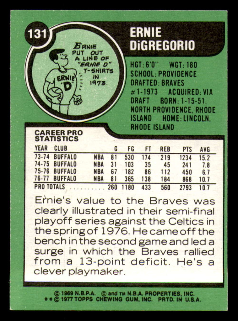 1977-78 Topps #131 Ernie DiGregorio Near Mint  ID: 372237