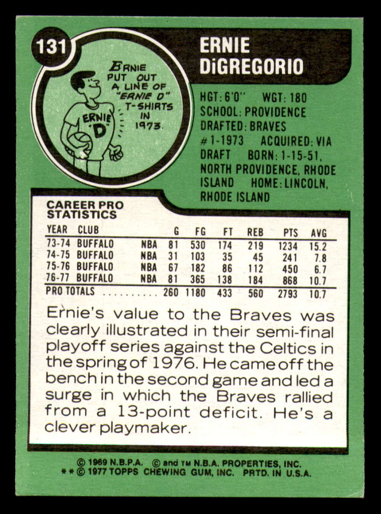 1977-78 Topps #131 Ernie DiGregorio Near Mint  ID: 372239