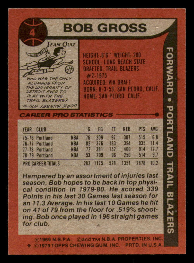 1979-80 Topps #4 Bob Gross Near Mint  ID: 373430