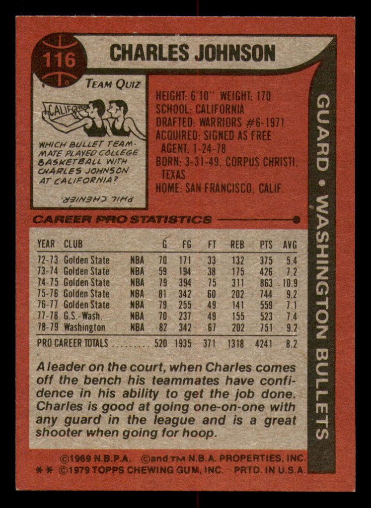 1979-80 Topps #116 Charles Johnson Near Mint  ID: 373661