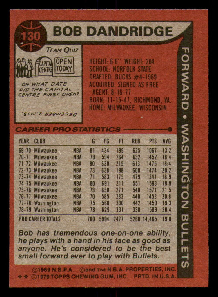 1979-80 Topps #130 Bob Dandridge Near Mint  ID: 373695