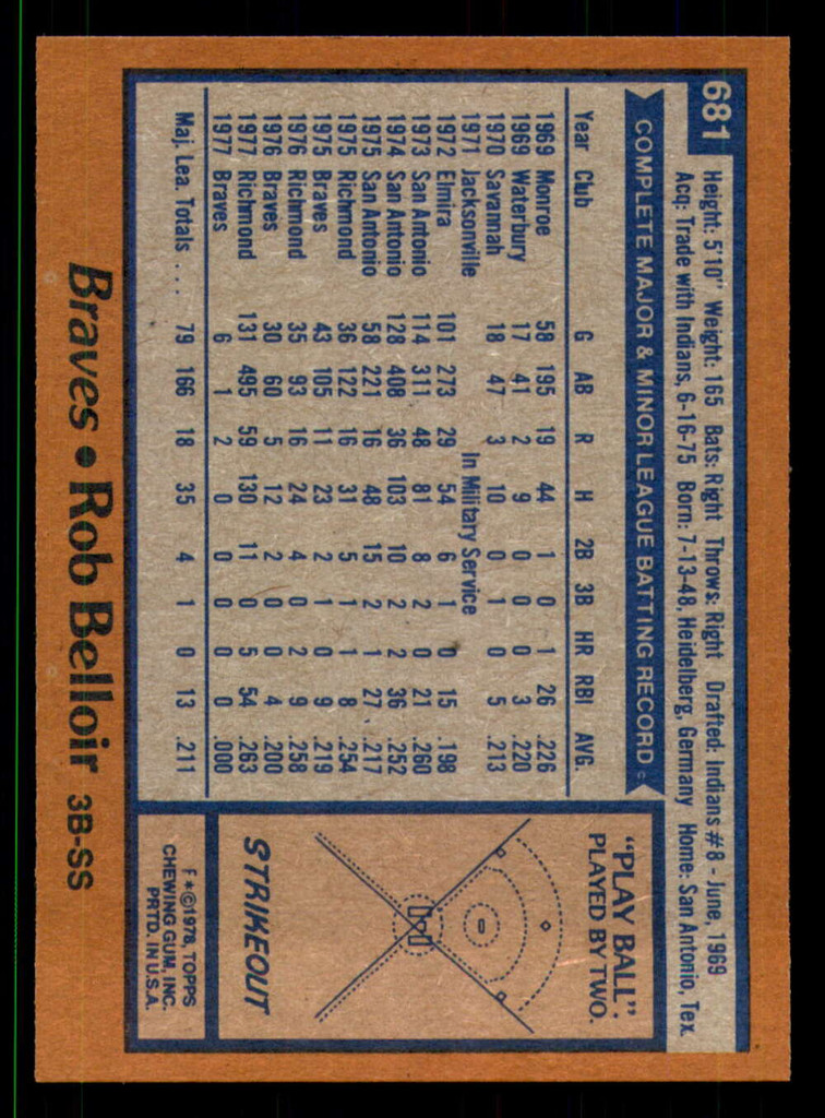 1978 Topps #681 Rob Belloir Near Mint+ 