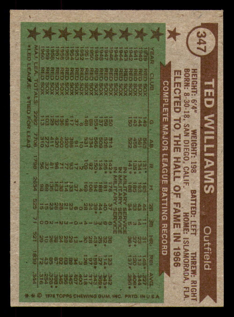 1976 Topps #347 Ted Williams - OF ATG Excellent+  ID: 375279