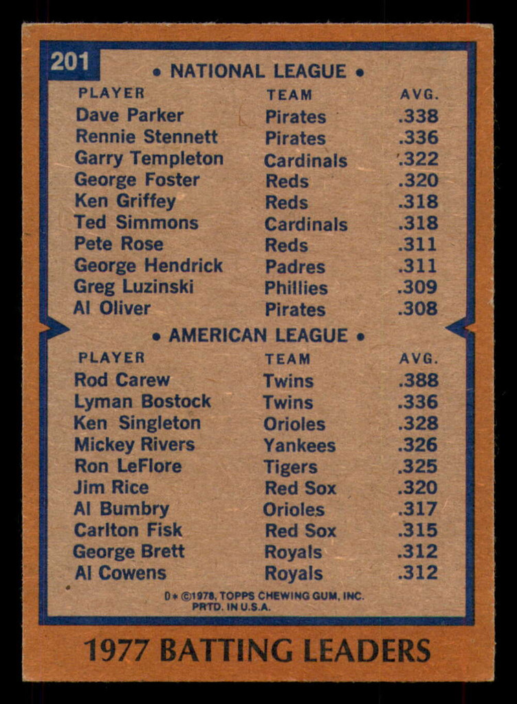 1978 Topps #201 Dave Parker/Rod Carew Batting Leaders Ex-Mint  ID: 375400