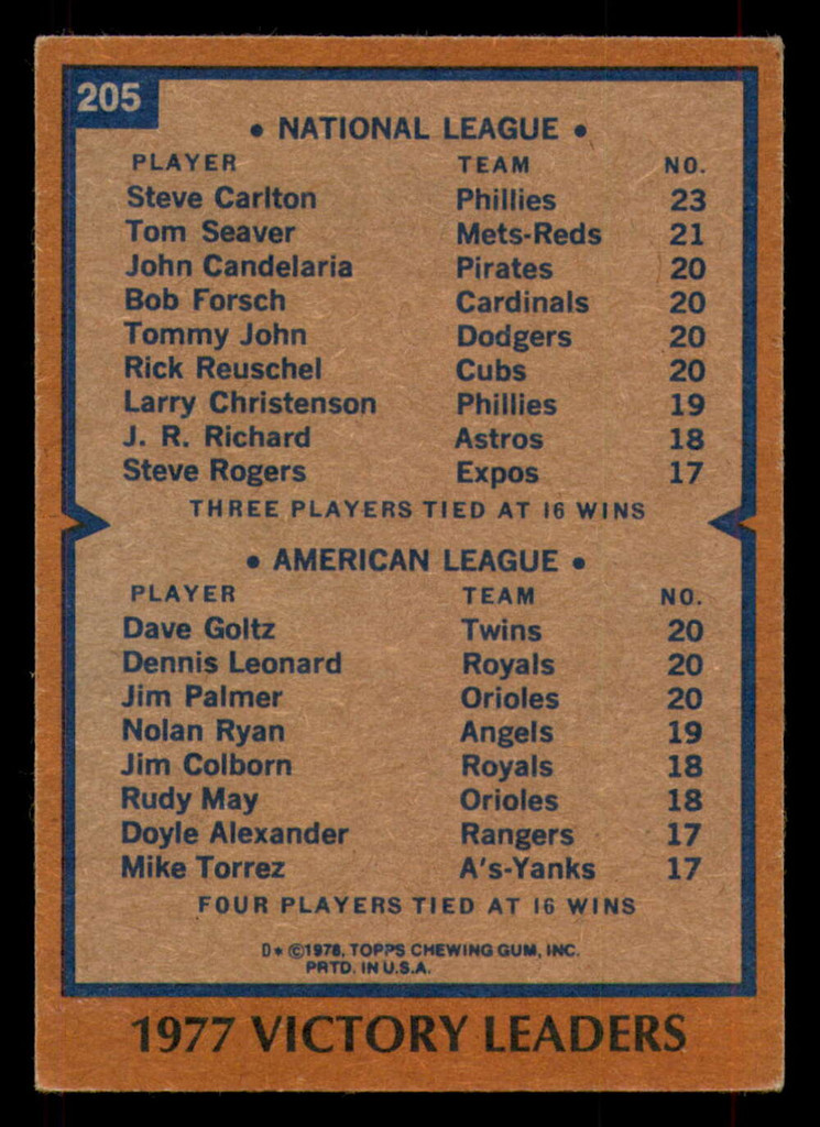 1978 Topps #205 Steve Carlton/Dave Goltz/Dennis Leonard/Jim Palmer Victory Leaders Excellent+ 