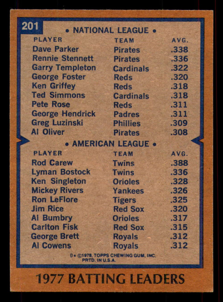 1978 Topps #201 Dave Parker/Rod Carew Batting Leaders Ex-Mint  ID: 375450
