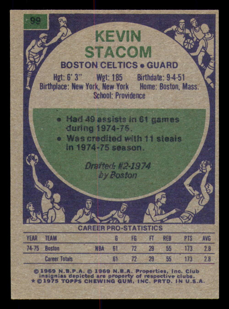 1975-76 Topps #99 Kevin Stacom Excellent+ RC Rookie 