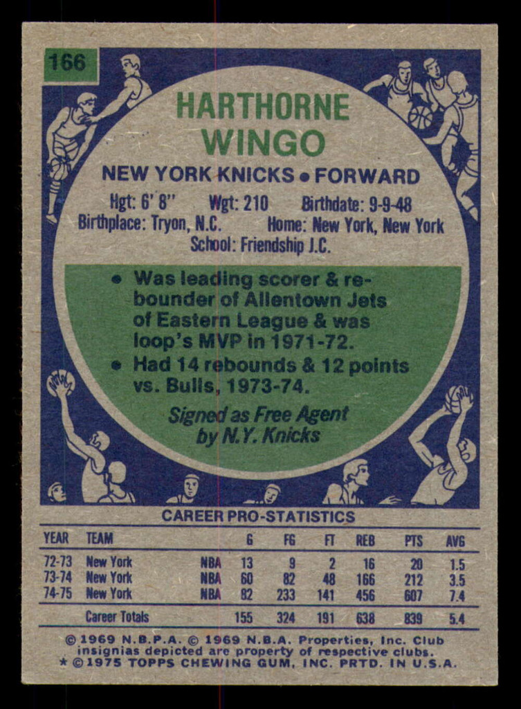 1975-76 Topps #166 Hawthorne Wingo UER Excellent+ 